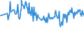 CN 03028910 /Exports /Unit = Prices (Euro/ton) /Partner: Croatia /Reporter: Eur27_2020 /03028910:Fresh or Chilled Freshwater Fish, N.e.s.