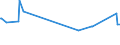 CN 03028910 /Exports /Unit = Prices (Euro/ton) /Partner: Serbia /Reporter: Eur27_2020 /03028910:Fresh or Chilled Freshwater Fish, N.e.s.