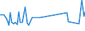 CN 03028910 /Exports /Unit = Prices (Euro/ton) /Partner: Sint Maarten (Dutch Part) /Reporter: Eur27_2020 /03028910:Fresh or Chilled Freshwater Fish, N.e.s.