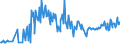 CN 03028910 /Exports /Unit = Prices (Euro/ton) /Partner: Cyprus /Reporter: Eur27_2020 /03028910:Fresh or Chilled Freshwater Fish, N.e.s.