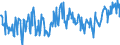 CN 03028910 /Exports /Unit = Prices (Euro/ton) /Partner: Intra-eur /Reporter: Eur27_2020 /03028910:Fresh or Chilled Freshwater Fish, N.e.s.