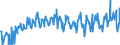 CN 03028910 /Exports /Unit = Prices (Euro/ton) /Partner: Extra-eur /Reporter: Eur27_2020 /03028910:Fresh or Chilled Freshwater Fish, N.e.s.