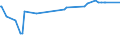 KN 03028921 /Exporte /Einheit = Preise (Euro/Tonne) /Partnerland: Norwegen /Meldeland: Eur27_2020 /03028921:Fische der Gattung Euthynnus, Frisch Oder GekÃ¼hlt, zum Industriellen Zubereiten Oder Haltbarmachen (Ausg. Echter Bonito)