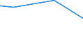 KN 03028921 /Exporte /Einheit = Preise (Euro/Tonne) /Partnerland: Finnland /Meldeland: Eur27_2020 /03028921:Fische der Gattung Euthynnus, Frisch Oder GekÃ¼hlt, zum Industriellen Zubereiten Oder Haltbarmachen (Ausg. Echter Bonito)