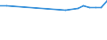 KN 03028921 /Exporte /Einheit = Preise (Euro/Tonne) /Partnerland: Kroatien /Meldeland: Europäische Union /03028921:Fische der Gattung Euthynnus, Frisch Oder GekÃ¼hlt, zum Industriellen Zubereiten Oder Haltbarmachen (Ausg. Echter Bonito)