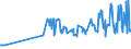 CN 03028929 /Exports /Unit = Prices (Euro/ton) /Partner: Ireland /Reporter: Eur27_2020 /03028929:Fresh or Chilled Fish of the Genus Euthynnus (Excl. Skipjack or Stripe-bellied Bonito and Kawakawa, and Fish for Industrial Processing or Preservation)