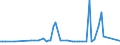 KN 03028929 /Exporte /Einheit = Preise (Euro/Tonne) /Partnerland: Ver.koenigreich(Nordirland) /Meldeland: Eur27_2020 /03028929:Fische der Gattung Euthynnus, Frisch Oder GekÃ¼hlt (Ausg. Echter Bonito und Fisch zum Industriellen Zubereiten Oder Haltbarmachen)