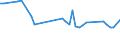 KN 03028929 /Exporte /Einheit = Preise (Euro/Tonne) /Partnerland: Ver.koenigreich(Ohne Nordirland) /Meldeland: Eur27_2020 /03028929:Fische der Gattung Euthynnus, Frisch Oder GekÃ¼hlt (Ausg. Echter Bonito und Fisch zum Industriellen Zubereiten Oder Haltbarmachen)