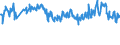 KN 03028929 /Exporte /Einheit = Preise (Euro/Tonne) /Partnerland: Finnland /Meldeland: Eur27_2020 /03028929:Fische der Gattung Euthynnus, Frisch Oder GekÃ¼hlt (Ausg. Echter Bonito und Fisch zum Industriellen Zubereiten Oder Haltbarmachen)