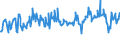 KN 03028929 /Exporte /Einheit = Preise (Euro/Tonne) /Partnerland: Oesterreich /Meldeland: Eur27_2020 /03028929:Fische der Gattung Euthynnus, Frisch Oder GekÃ¼hlt (Ausg. Echter Bonito und Fisch zum Industriellen Zubereiten Oder Haltbarmachen)