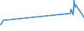 KN 03028929 /Exporte /Einheit = Preise (Euro/Tonne) /Partnerland: Schweiz /Meldeland: Eur27_2020 /03028929:Fische der Gattung Euthynnus, Frisch Oder GekÃ¼hlt (Ausg. Echter Bonito und Fisch zum Industriellen Zubereiten Oder Haltbarmachen)