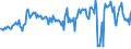 KN 03028929 /Exporte /Einheit = Preise (Euro/Tonne) /Partnerland: Litauen /Meldeland: Eur27_2020 /03028929:Fische der Gattung Euthynnus, Frisch Oder GekÃ¼hlt (Ausg. Echter Bonito und Fisch zum Industriellen Zubereiten Oder Haltbarmachen)