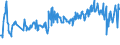 KN 03028929 /Exporte /Einheit = Preise (Euro/Tonne) /Partnerland: Polen /Meldeland: Eur27_2020 /03028929:Fische der Gattung Euthynnus, Frisch Oder GekÃ¼hlt (Ausg. Echter Bonito und Fisch zum Industriellen Zubereiten Oder Haltbarmachen)