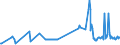 KN 03028929 /Exporte /Einheit = Preise (Euro/Tonne) /Partnerland: Ungarn /Meldeland: Eur27_2020 /03028929:Fische der Gattung Euthynnus, Frisch Oder GekÃ¼hlt (Ausg. Echter Bonito und Fisch zum Industriellen Zubereiten Oder Haltbarmachen)