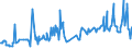 KN 03028929 /Exporte /Einheit = Preise (Euro/Tonne) /Partnerland: Rumaenien /Meldeland: Eur27_2020 /03028929:Fische der Gattung Euthynnus, Frisch Oder GekÃ¼hlt (Ausg. Echter Bonito und Fisch zum Industriellen Zubereiten Oder Haltbarmachen)