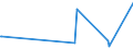 KN 03028929 /Exporte /Einheit = Preise (Euro/Tonne) /Partnerland: Montenegro /Meldeland: Eur27_2020 /03028929:Fische der Gattung Euthynnus, Frisch Oder GekÃ¼hlt (Ausg. Echter Bonito und Fisch zum Industriellen Zubereiten Oder Haltbarmachen)