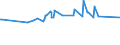 KN 03028929 /Exporte /Einheit = Preise (Euro/Tonne) /Partnerland: Serbien /Meldeland: Eur27_2020 /03028929:Fische der Gattung Euthynnus, Frisch Oder GekÃ¼hlt (Ausg. Echter Bonito und Fisch zum Industriellen Zubereiten Oder Haltbarmachen)