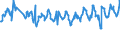 KN 03028929 /Exporte /Einheit = Preise (Euro/Tonne) /Partnerland: Zypern /Meldeland: Eur27_2020 /03028929:Fische der Gattung Euthynnus, Frisch Oder GekÃ¼hlt (Ausg. Echter Bonito und Fisch zum Industriellen Zubereiten Oder Haltbarmachen)