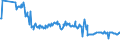 CN 03028931 /Exports /Unit = Prices (Euro/ton) /Partner: Finland /Reporter: Eur27_2020 /03028931:Fresh or Chilled Redfish `sebastes Marinus`