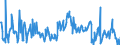 CN 03028931 /Exports /Unit = Prices (Euro/ton) /Partner: Austria /Reporter: Eur27_2020 /03028931:Fresh or Chilled Redfish `sebastes Marinus`