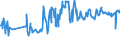 CN 03028931 /Exports /Unit = Prices (Euro/ton) /Partner: Slovakia /Reporter: Eur27_2020 /03028931:Fresh or Chilled Redfish `sebastes Marinus`
