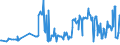 CN 03028931 /Exports /Unit = Prices (Euro/ton) /Partner: Slovenia /Reporter: Eur27_2020 /03028931:Fresh or Chilled Redfish `sebastes Marinus`