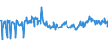CN 03028931 /Exports /Unit = Prices (Euro/ton) /Partner: Intra-eur /Reporter: Eur27_2020 /03028931:Fresh or Chilled Redfish `sebastes Marinus`