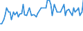 CN 03028939 /Exports /Unit = Prices (Euro/ton) /Partner: United Kingdom(Northern Ireland) /Reporter: Eur27_2020 /03028939:Fresh or Chilled Redfish `sebastes Spp.` (Excl. Sebastes Marinus)