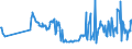 CN 03028939 /Exports /Unit = Prices (Euro/ton) /Partner: Lithuania /Reporter: Eur27_2020 /03028939:Fresh or Chilled Redfish `sebastes Spp.` (Excl. Sebastes Marinus)