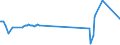 CN 03028939 /Exports /Unit = Prices (Euro/ton) /Partner: Usa /Reporter: Eur27_2020 /03028939:Fresh or Chilled Redfish `sebastes Spp.` (Excl. Sebastes Marinus)