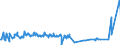 KN 03028940 /Exporte /Einheit = Preise (Euro/Tonne) /Partnerland: Niederlande /Meldeland: Eur27_2020 /03028940:Brachsenmakrelen `brama-arten`, Frisch Oder GekÃ¼hlt