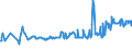 KN 03028940 /Exporte /Einheit = Preise (Euro/Tonne) /Partnerland: Deutschland /Meldeland: Eur27_2020 /03028940:Brachsenmakrelen `brama-arten`, Frisch Oder GekÃ¼hlt