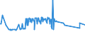 KN 03028940 /Exporte /Einheit = Preise (Euro/Tonne) /Partnerland: Ver.koenigreich /Meldeland: Eur27_2020 /03028940:Brachsenmakrelen `brama-arten`, Frisch Oder GekÃ¼hlt