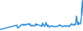 KN 03028940 /Exporte /Einheit = Preise (Euro/Tonne) /Partnerland: Daenemark /Meldeland: Eur27_2020 /03028940:Brachsenmakrelen `brama-arten`, Frisch Oder GekÃ¼hlt