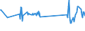 KN 03028940 /Exporte /Einheit = Preise (Euro/Tonne) /Partnerland: Griechenland /Meldeland: Eur27_2020 /03028940:Brachsenmakrelen `brama-arten`, Frisch Oder GekÃ¼hlt