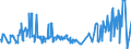 KN 03028940 /Exporte /Einheit = Preise (Euro/Tonne) /Partnerland: Spanien /Meldeland: Eur27_2020 /03028940:Brachsenmakrelen `brama-arten`, Frisch Oder GekÃ¼hlt