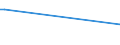 KN 03028940 /Exporte /Einheit = Preise (Euro/Tonne) /Partnerland: Ver.koenigreich(Nordirland) /Meldeland: Eur27_2020 /03028940:Brachsenmakrelen `brama-arten`, Frisch Oder GekÃ¼hlt