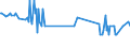 KN 03028940 /Exporte /Einheit = Preise (Euro/Tonne) /Partnerland: Luxemburg /Meldeland: Eur27_2020 /03028940:Brachsenmakrelen `brama-arten`, Frisch Oder GekÃ¼hlt