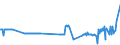 KN 03028940 /Exporte /Einheit = Preise (Euro/Tonne) /Partnerland: Schweden /Meldeland: Eur27_2020 /03028940:Brachsenmakrelen `brama-arten`, Frisch Oder GekÃ¼hlt