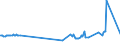 KN 03028940 /Exporte /Einheit = Preise (Euro/Tonne) /Partnerland: Finnland /Meldeland: Eur27_2020 /03028940:Brachsenmakrelen `brama-arten`, Frisch Oder GekÃ¼hlt