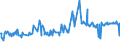 KN 03028940 /Exporte /Einheit = Preise (Euro/Tonne) /Partnerland: Oesterreich /Meldeland: Eur27_2020 /03028940:Brachsenmakrelen `brama-arten`, Frisch Oder GekÃ¼hlt