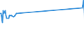 KN 03028940 /Exporte /Einheit = Preise (Euro/Tonne) /Partnerland: Malta /Meldeland: Eur27_2020 /03028940:Brachsenmakrelen `brama-arten`, Frisch Oder GekÃ¼hlt