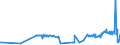 KN 03028940 /Exporte /Einheit = Preise (Euro/Tonne) /Partnerland: Polen /Meldeland: Eur27_2020 /03028940:Brachsenmakrelen `brama-arten`, Frisch Oder GekÃ¼hlt