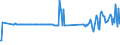 KN 03028940 /Exporte /Einheit = Preise (Euro/Tonne) /Partnerland: Tschechien /Meldeland: Eur27_2020 /03028940:Brachsenmakrelen `brama-arten`, Frisch Oder GekÃ¼hlt