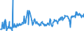 KN 03028940 /Exporte /Einheit = Preise (Euro/Tonne) /Partnerland: Slowakei /Meldeland: Eur27_2020 /03028940:Brachsenmakrelen `brama-arten`, Frisch Oder GekÃ¼hlt
