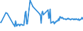 KN 03028940 /Exporte /Einheit = Preise (Euro/Tonne) /Partnerland: Ungarn /Meldeland: Eur27_2020 /03028940:Brachsenmakrelen `brama-arten`, Frisch Oder GekÃ¼hlt