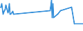 KN 03028940 /Exporte /Einheit = Preise (Euro/Tonne) /Partnerland: Bulgarien /Meldeland: Eur27_2020 /03028940:Brachsenmakrelen `brama-arten`, Frisch Oder GekÃ¼hlt