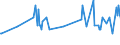 KN 03028940 /Exporte /Einheit = Preise (Euro/Tonne) /Partnerland: Slowenien /Meldeland: Eur27_2020 /03028940:Brachsenmakrelen `brama-arten`, Frisch Oder GekÃ¼hlt