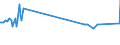 KN 03028940 /Exporte /Einheit = Preise (Euro/Tonne) /Partnerland: Kroatien /Meldeland: Eur27_2020 /03028940:Brachsenmakrelen `brama-arten`, Frisch Oder GekÃ¼hlt