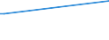 KN 03028940 /Exporte /Einheit = Preise (Euro/Tonne) /Partnerland: Serbien /Meldeland: Eur27_2020 /03028940:Brachsenmakrelen `brama-arten`, Frisch Oder GekÃ¼hlt